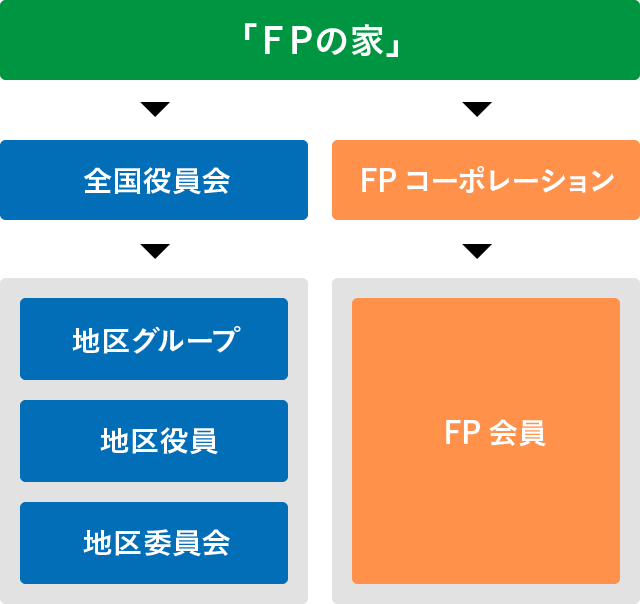 fig