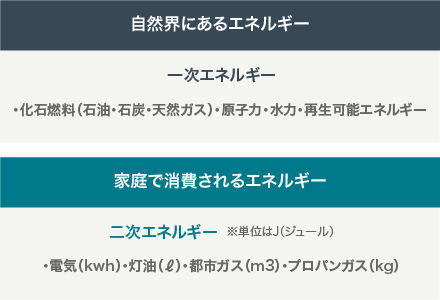 50年保証