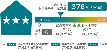 50年保証