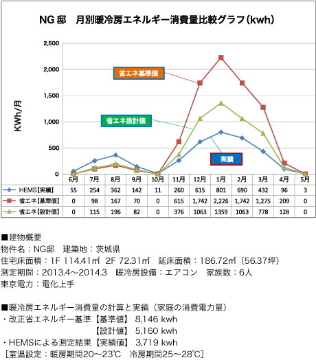 NG邸