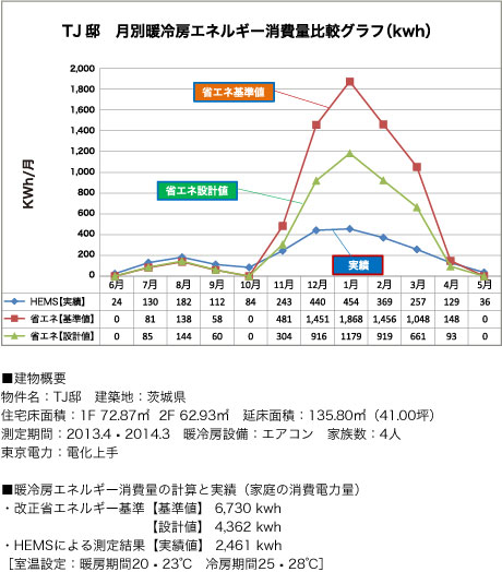 TJ邸