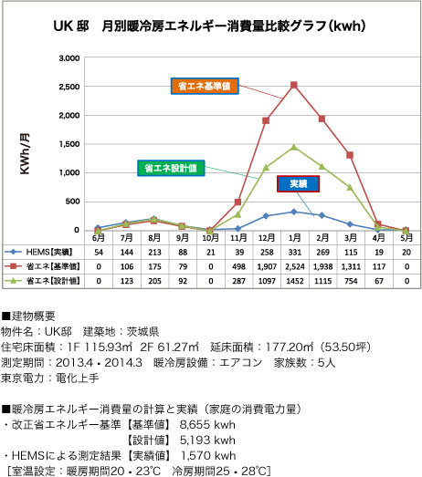 UK邸