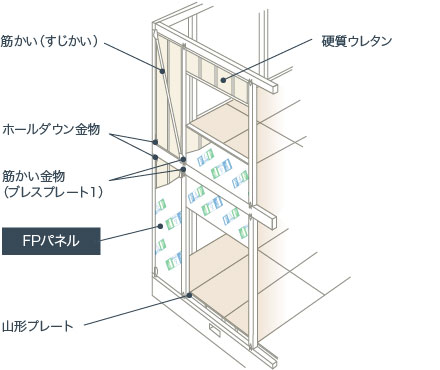 強度・耐久性・優れた耐水性能
