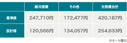 オール電化