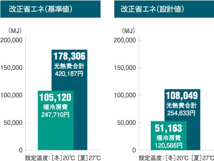 改正省エネ(基準値・設計値)