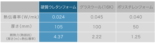 sec05_table