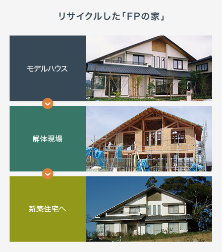 リサイクルした「FPの家」