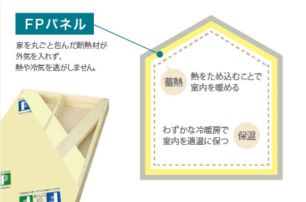 グラフ