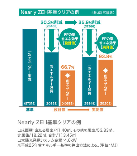 グラフ