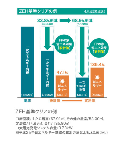 グラフ