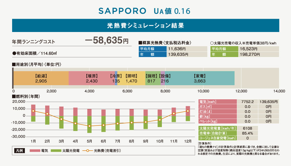 光熱費シミュレーション1