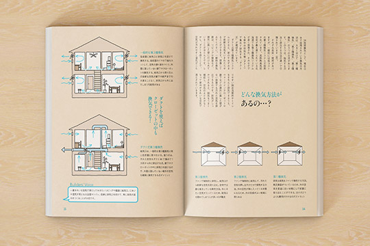 どんな換気方法があるの