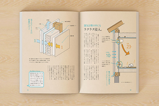 湿気は壁の中にもラクラク侵入