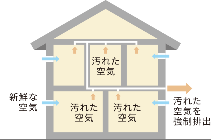 高断熱と高気密な住まい