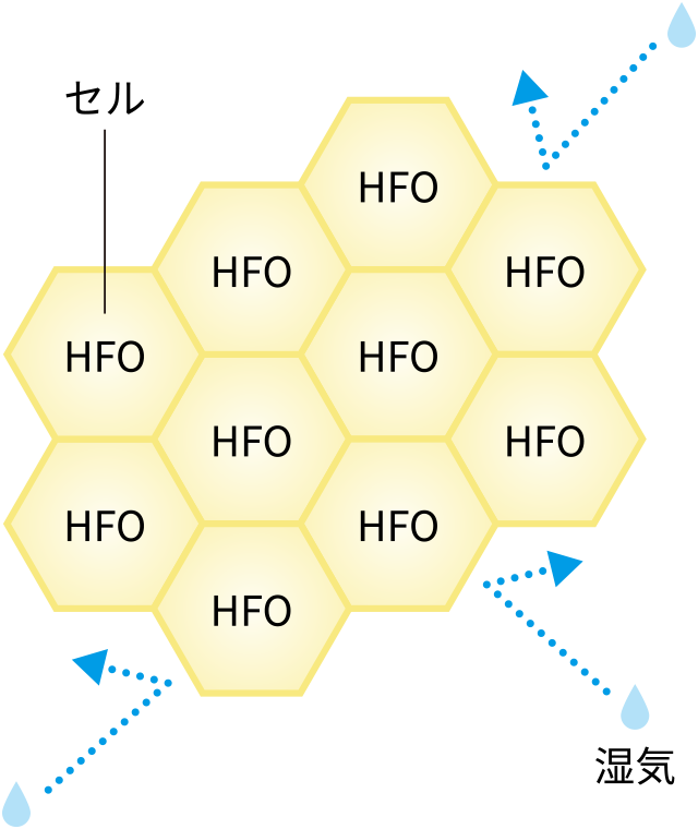 HFO