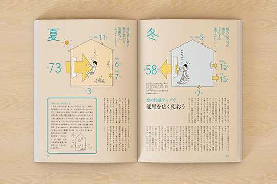 参考ページ